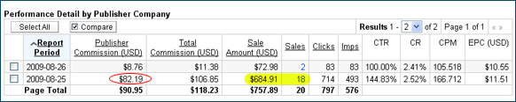 CJ Affiliate Stats