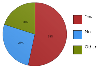 Approving Social Media Affiliates