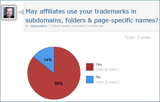 Trademarks in affiliate subdomains poll