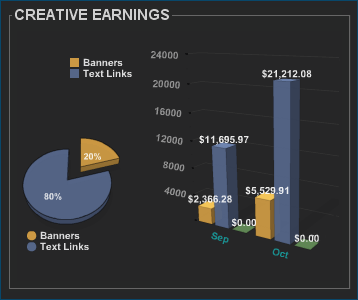 Passion-driven affiliate sales