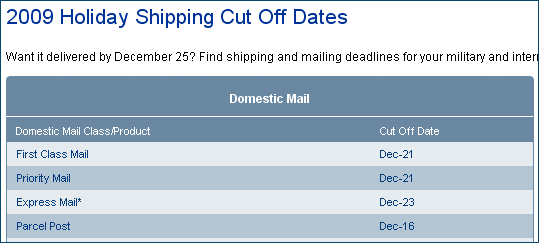 USPS Holiday Shipping Cut Off Dates