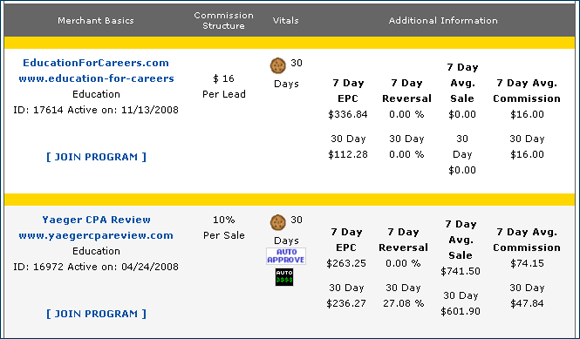 ShareASale merchant statistics