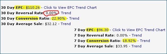 affiliate program statistics