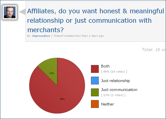 Relationship, communication or neither?