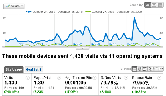 Google Analytics: Comparison between time periods