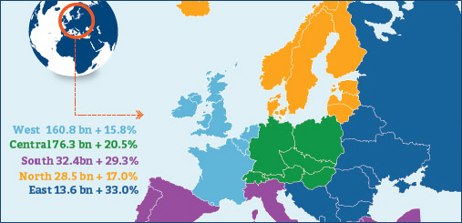 European e-Commerce